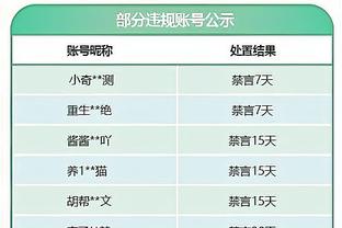 末节8分！乔治全场12中5&三分7中4得到14分5篮板3助攻